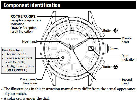 Simple display plus complication technology a sure fire winner.