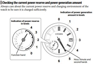 Clever indications of Power Reserve and power Generation.