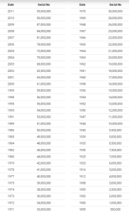 Watch Serials – Links and Tables – Watch space