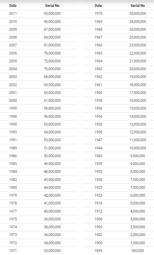Watch Serials – Links and Tables – Watch space